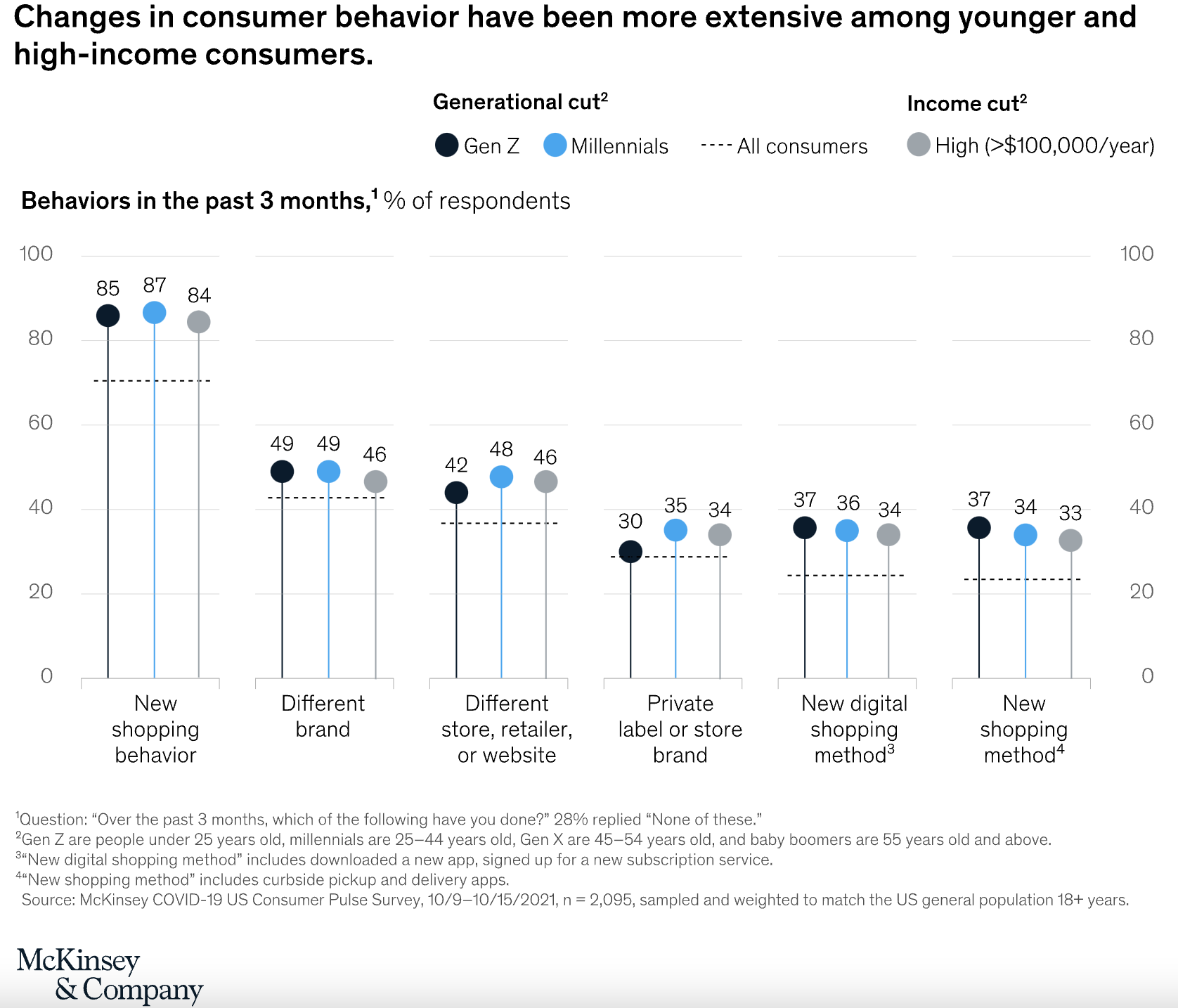 Where UX Meets CX: Your Front-End’s Role in Customer Experience