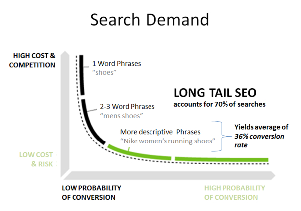 Meet the Landing Page Essentials That Will Keep Your Consumers Clicking in 2022