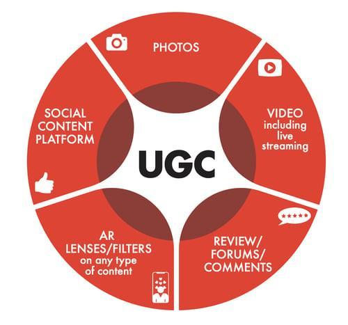 Let Us Filter *Out* UGC Items in the Catalog Other Than View All Items -  Website Features - Developer Forum