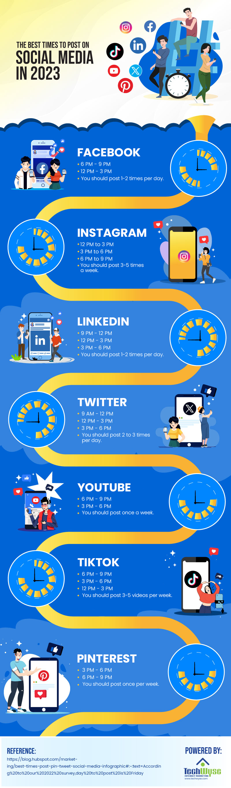 The Best Times to Post on Social Media in 2023