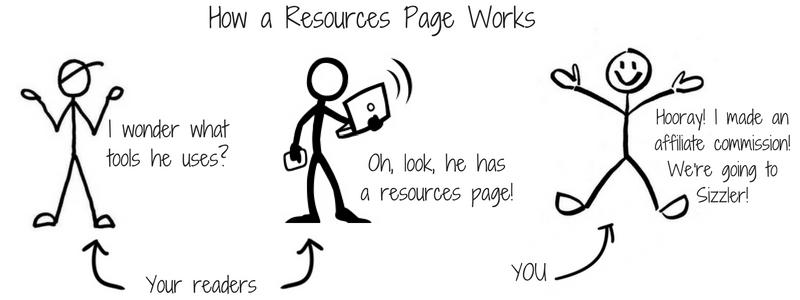 How a Resource Page Aligns With the Google Helpful Content Update