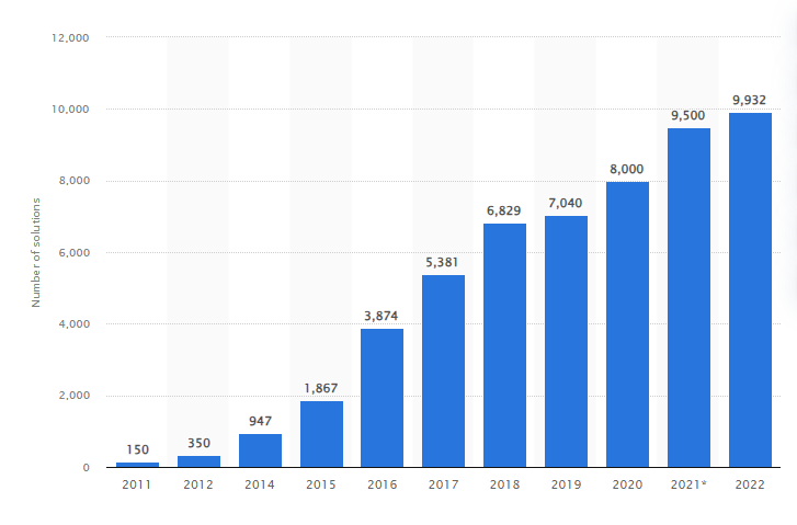 The SEO and Martech Partnership: Company Success