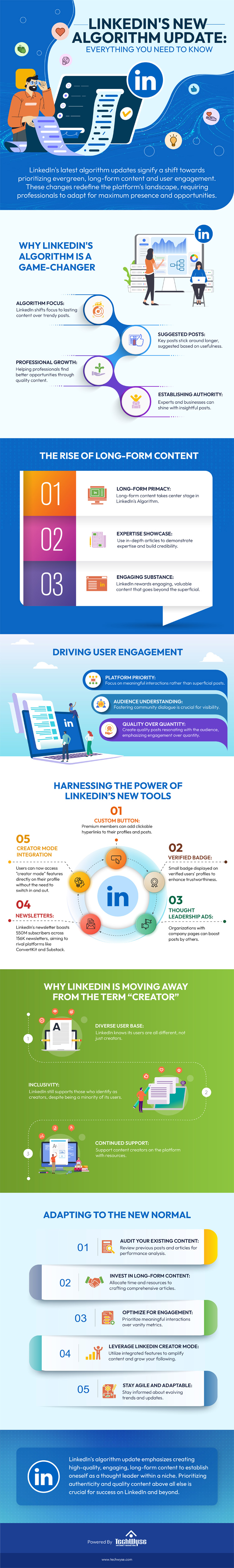 LinkedIn's New Algorithm Update: Everything You Need to Know