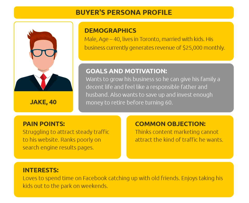 Buyer's personal profile