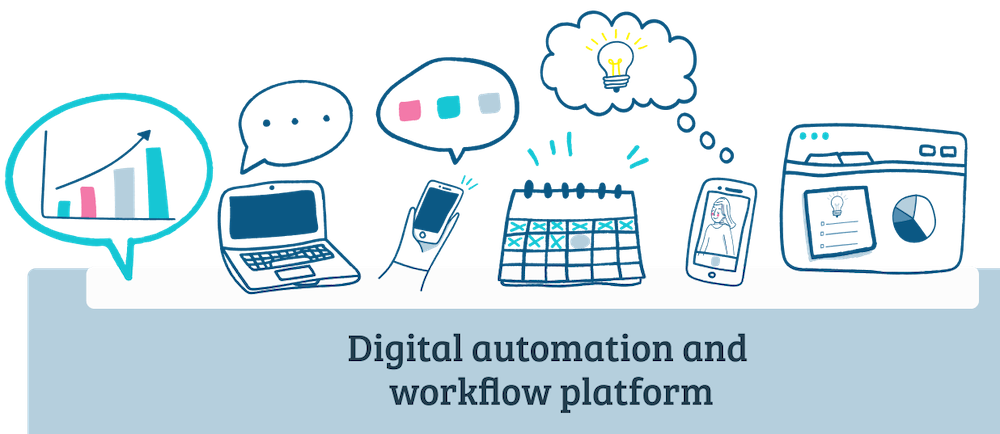 Digital automation