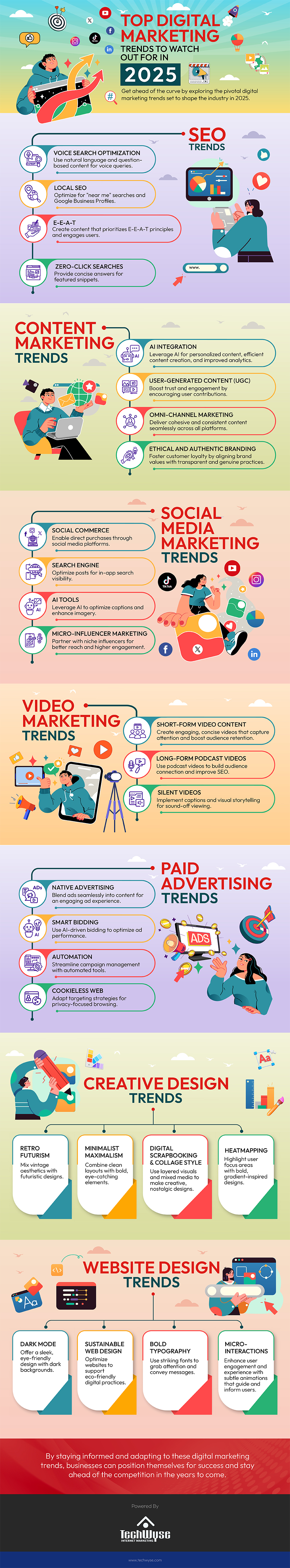 Top Digital Marketing Trends to Watch Out for in 2025