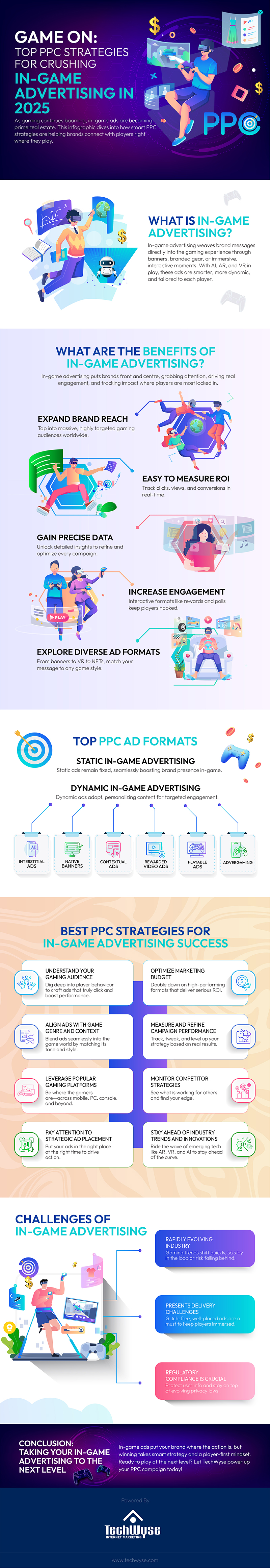 Game On: Top PPC Strategies for Crushing In-Game Advertising in 2025