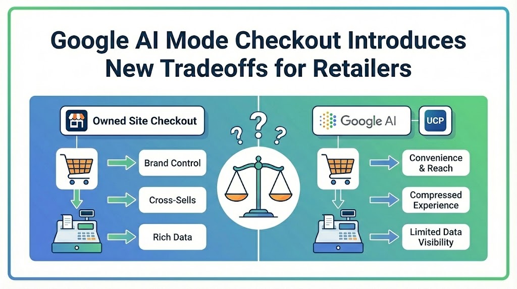 Google AI Mode Checkout Creates New Tradeoffs for Retailers