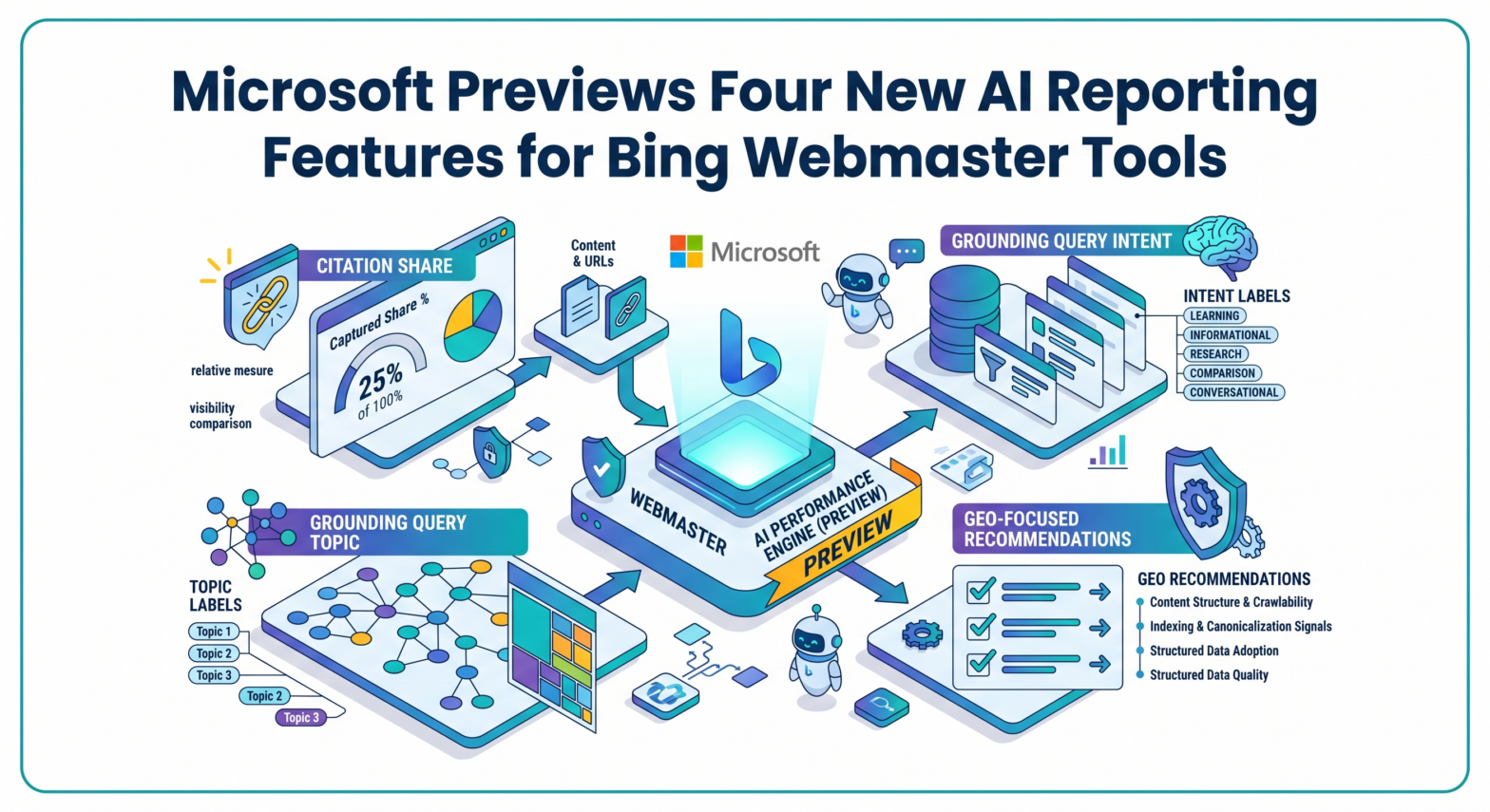 Microsoft Previews Four New AI Reporting Features for Bing Webmaster Tools