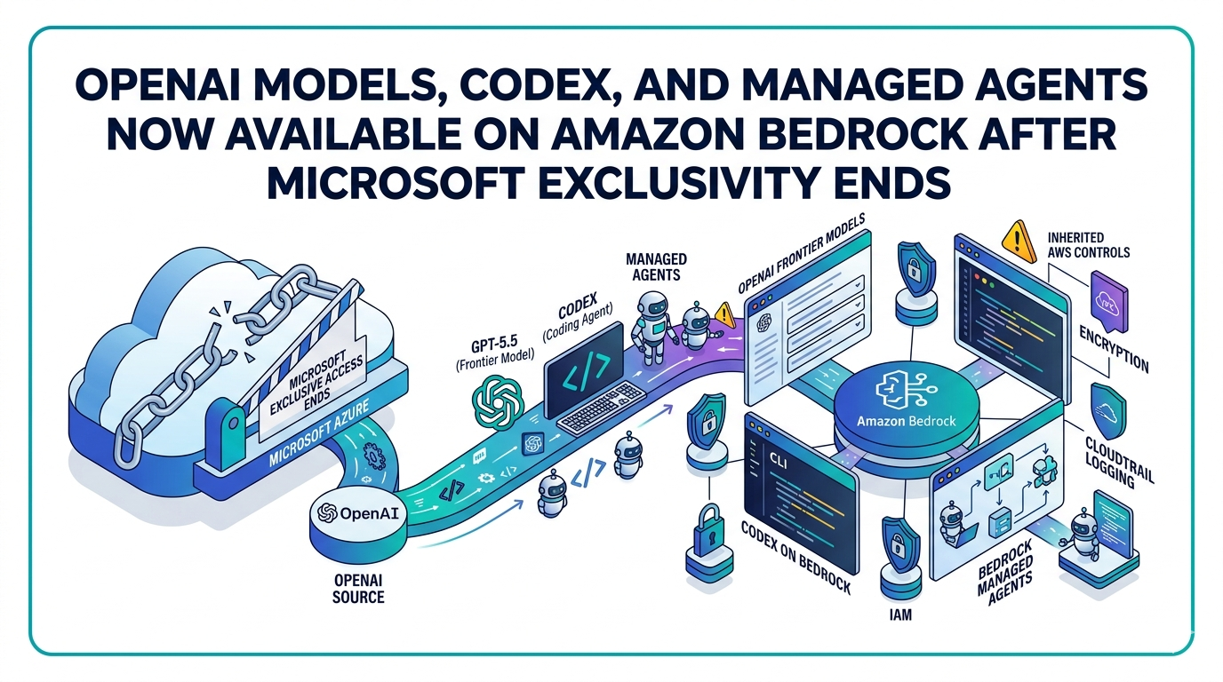 OpenAI Models, Codex, and Managed Agents Now Available on Amazon Bedrock After Microsoft Exclusivity Ends