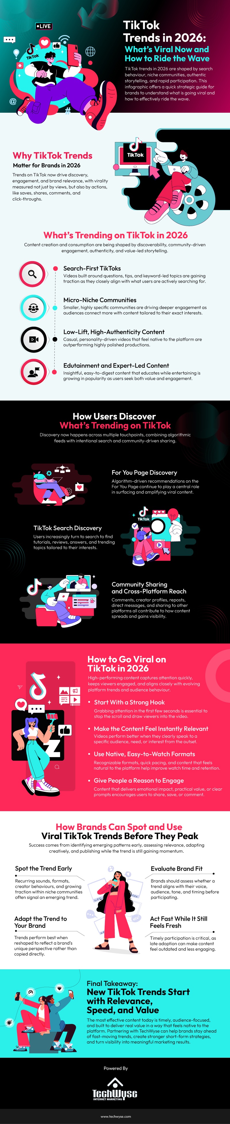 What’s Trending on TikTok in 2026 & How to Go Viral