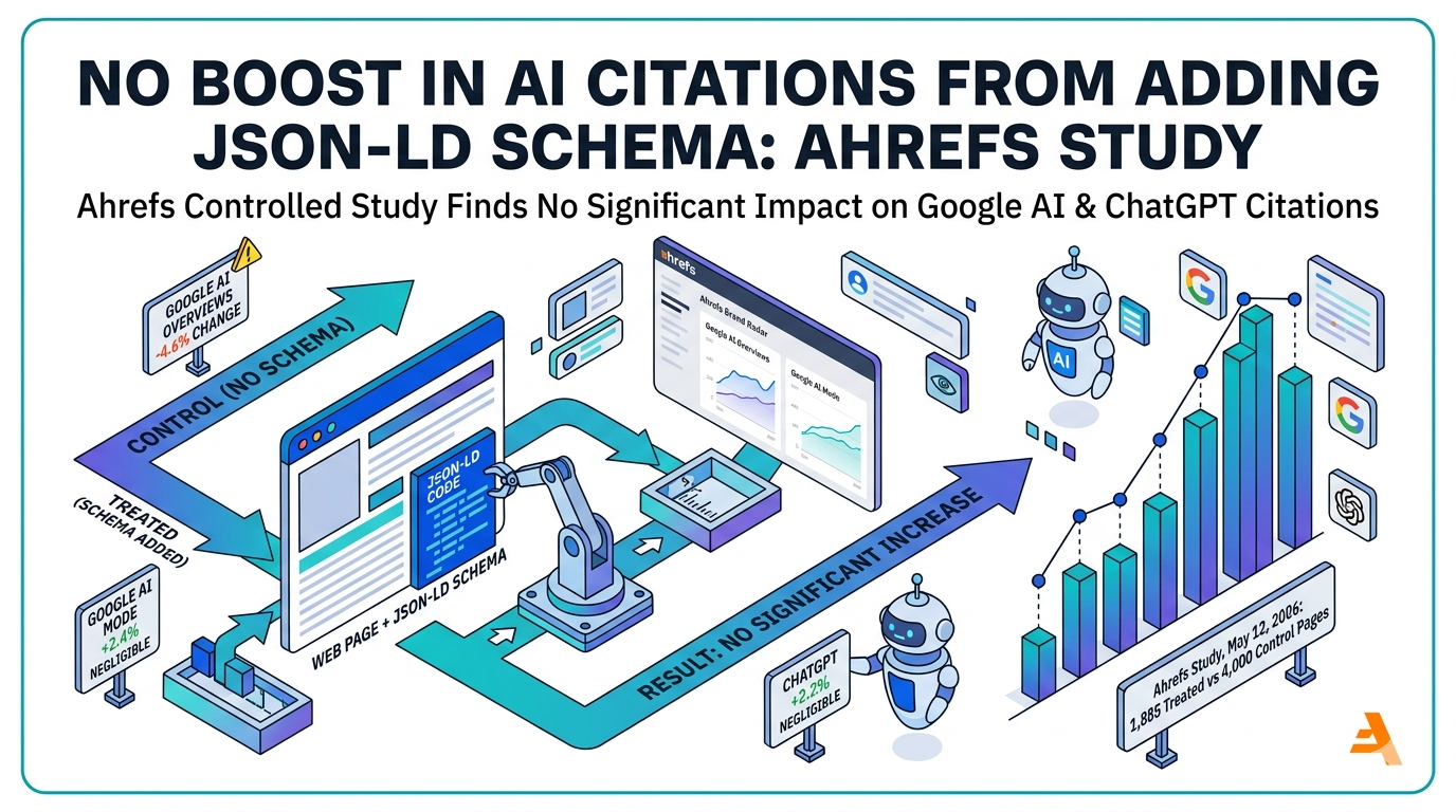 Adding JSON-LD Schema Did Not Increase AI Citations in Large-Scale: Ahrefs Study