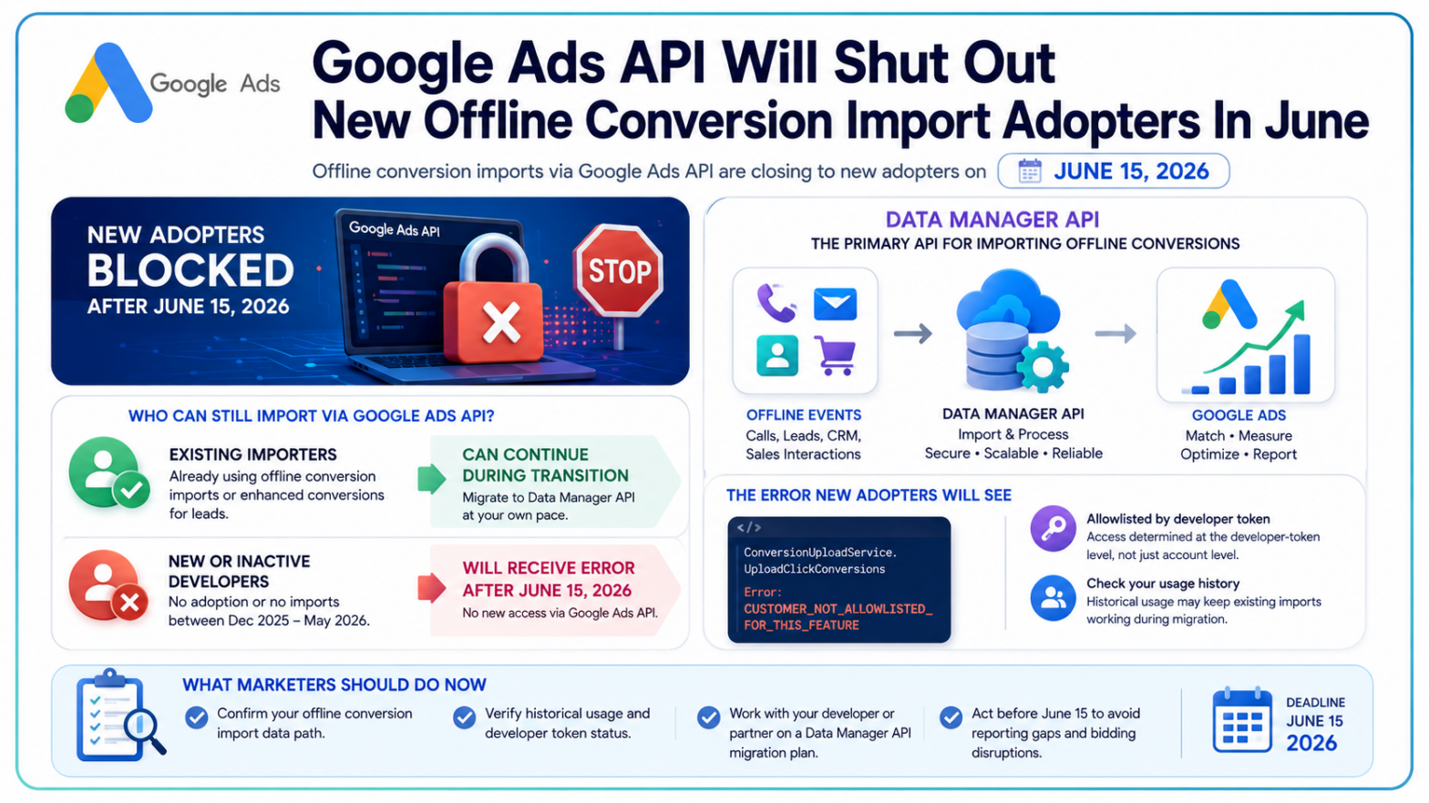 Google Ads API Offline Import Cutoff