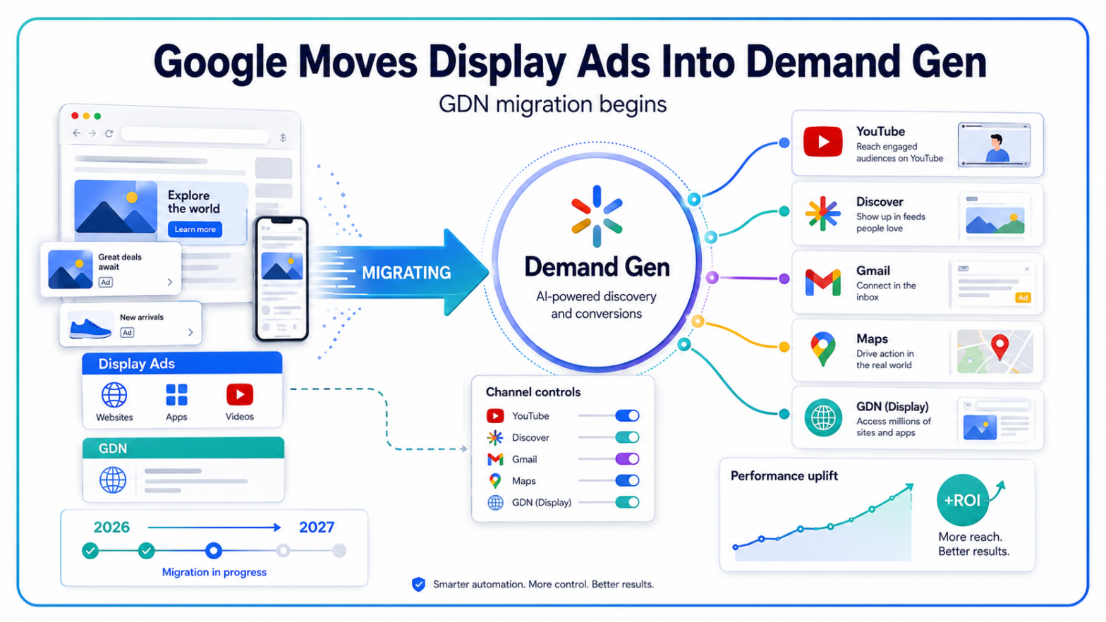 Google Display Ads Move Into Demand Gen