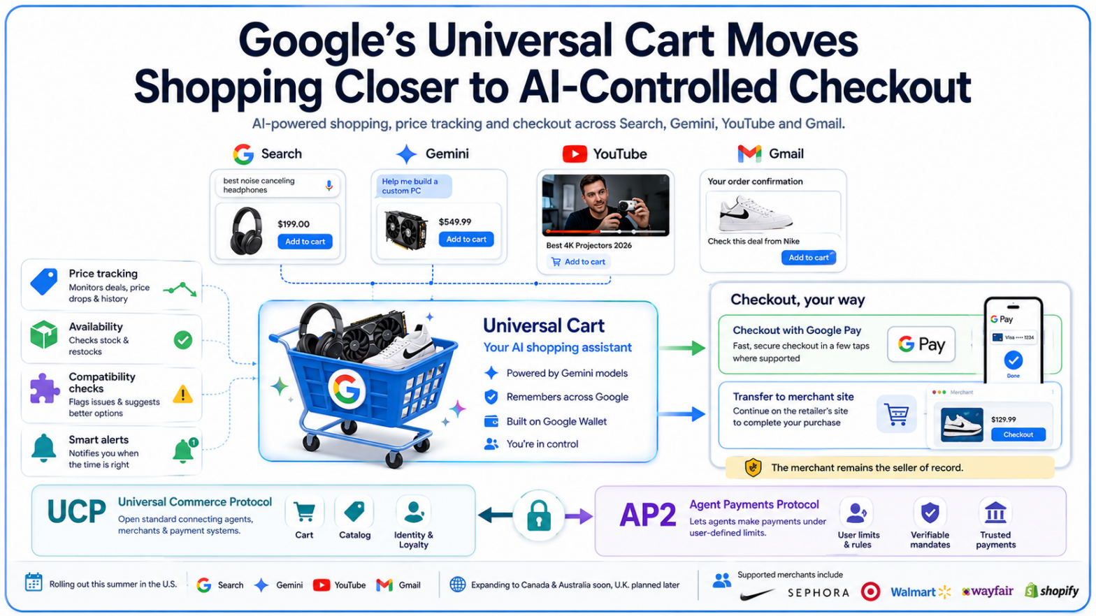 Google Universal Cart Brings AI to Checkout
