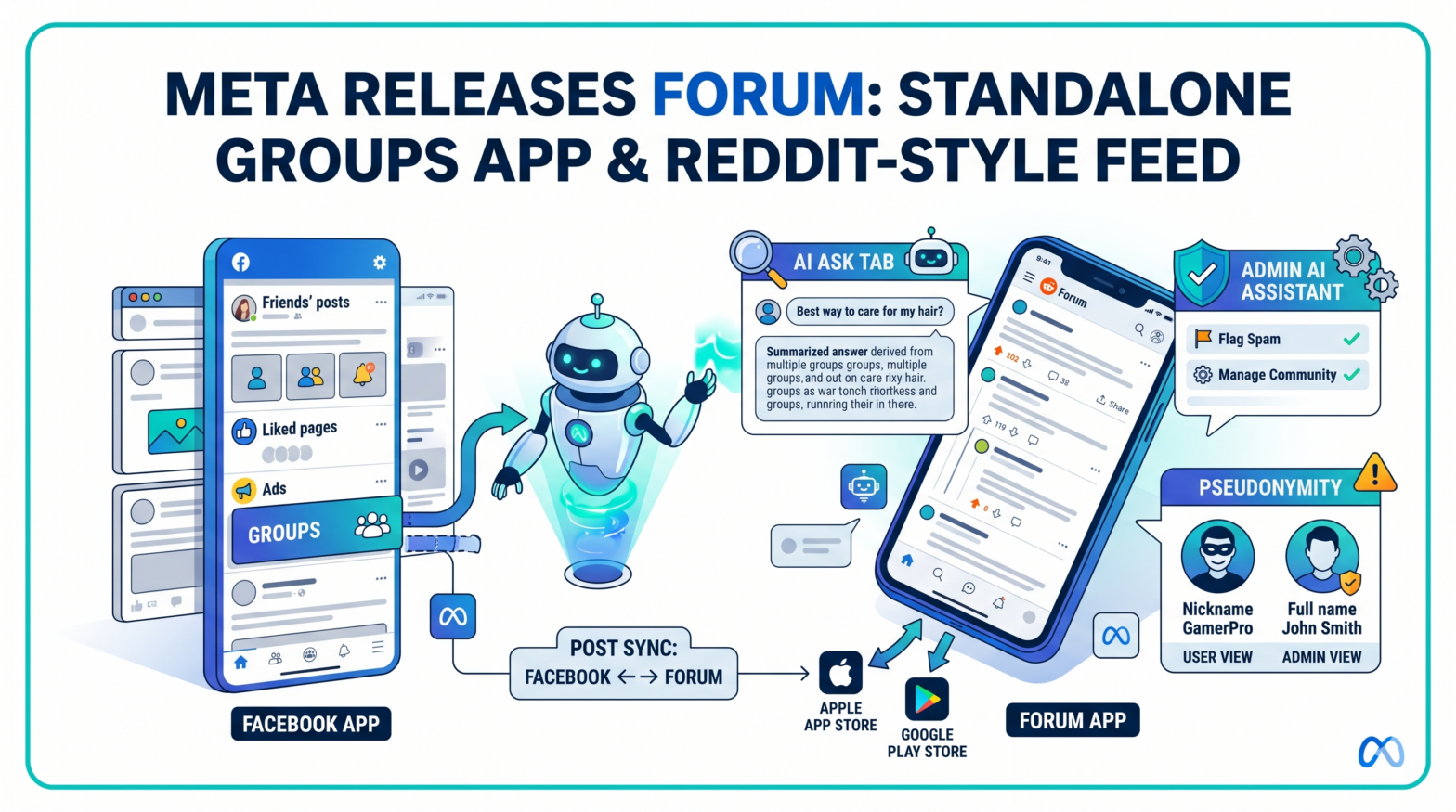 Meta Releases Forum, a Standalone App That Brings Facebook Groups Into a Reddit-Style Feed
