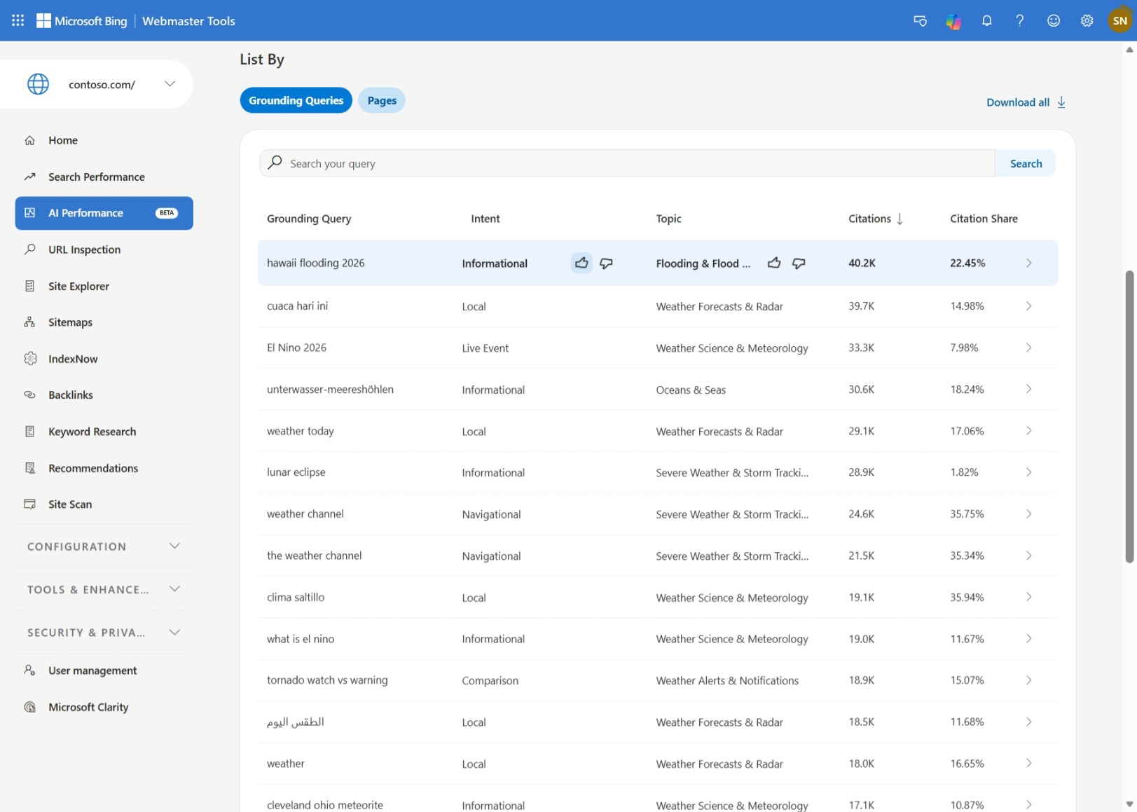 Bing Webmaster Tools