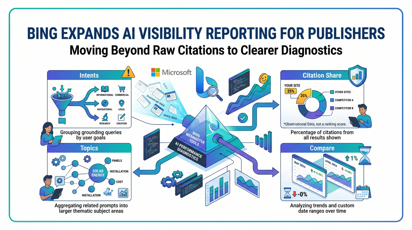 Bing Wants Publishers to Read AI Visibility With More Precision