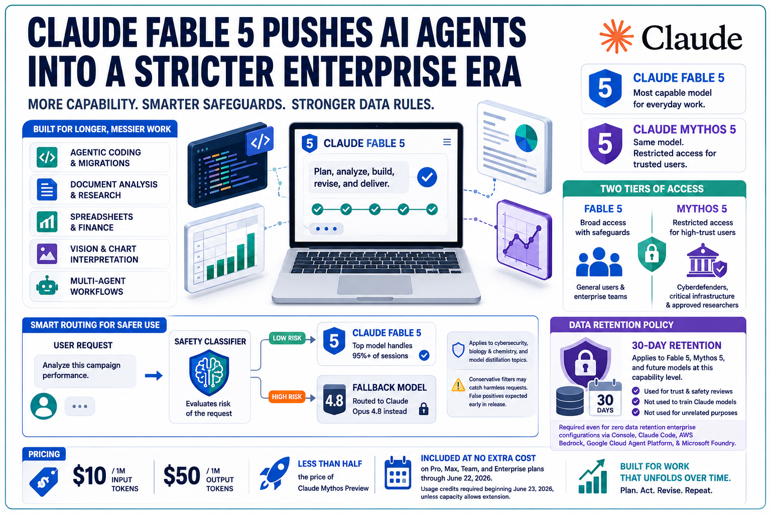 Claude Fable 5 Raises the Bar for AI Agents