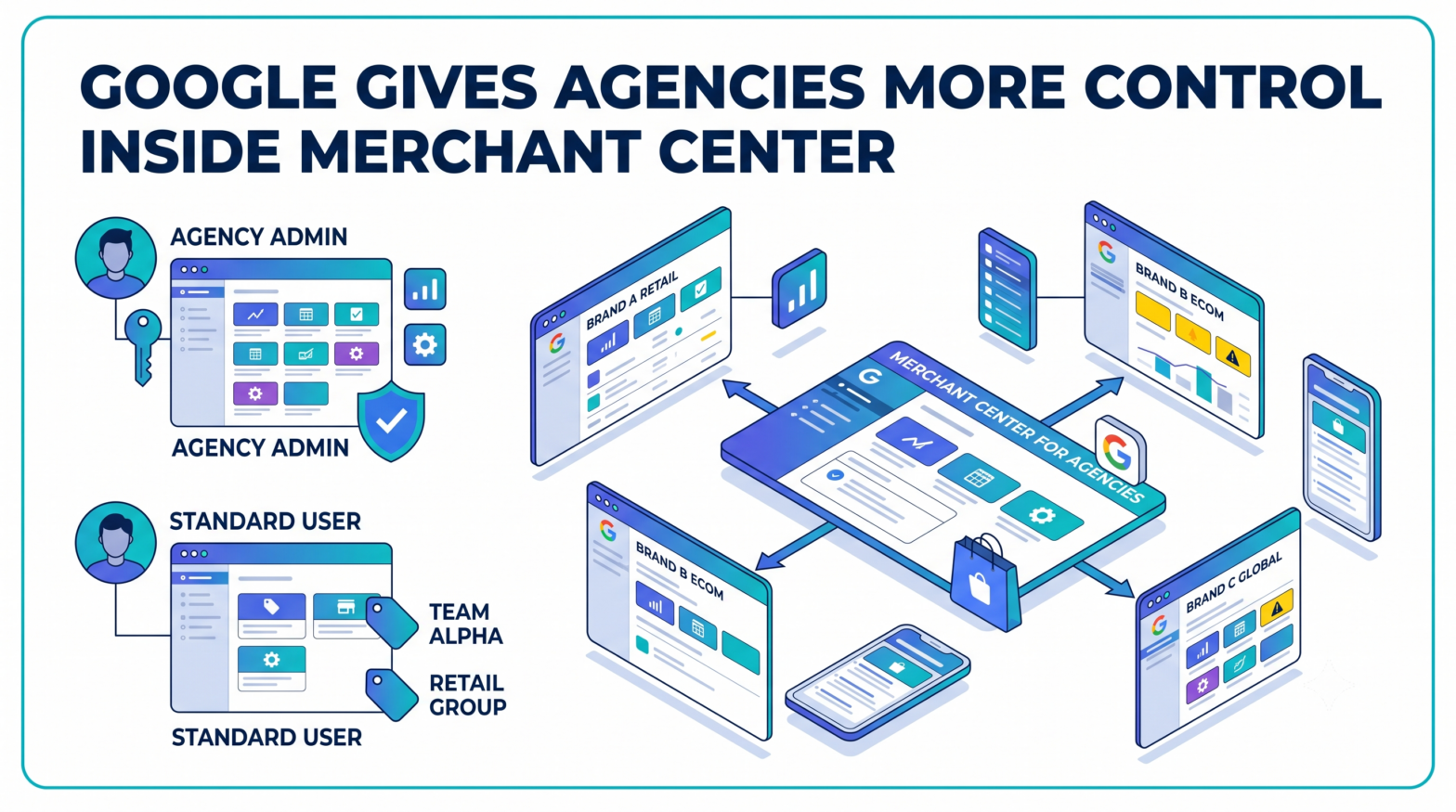 Google Adds Merchant Center Agency Roles