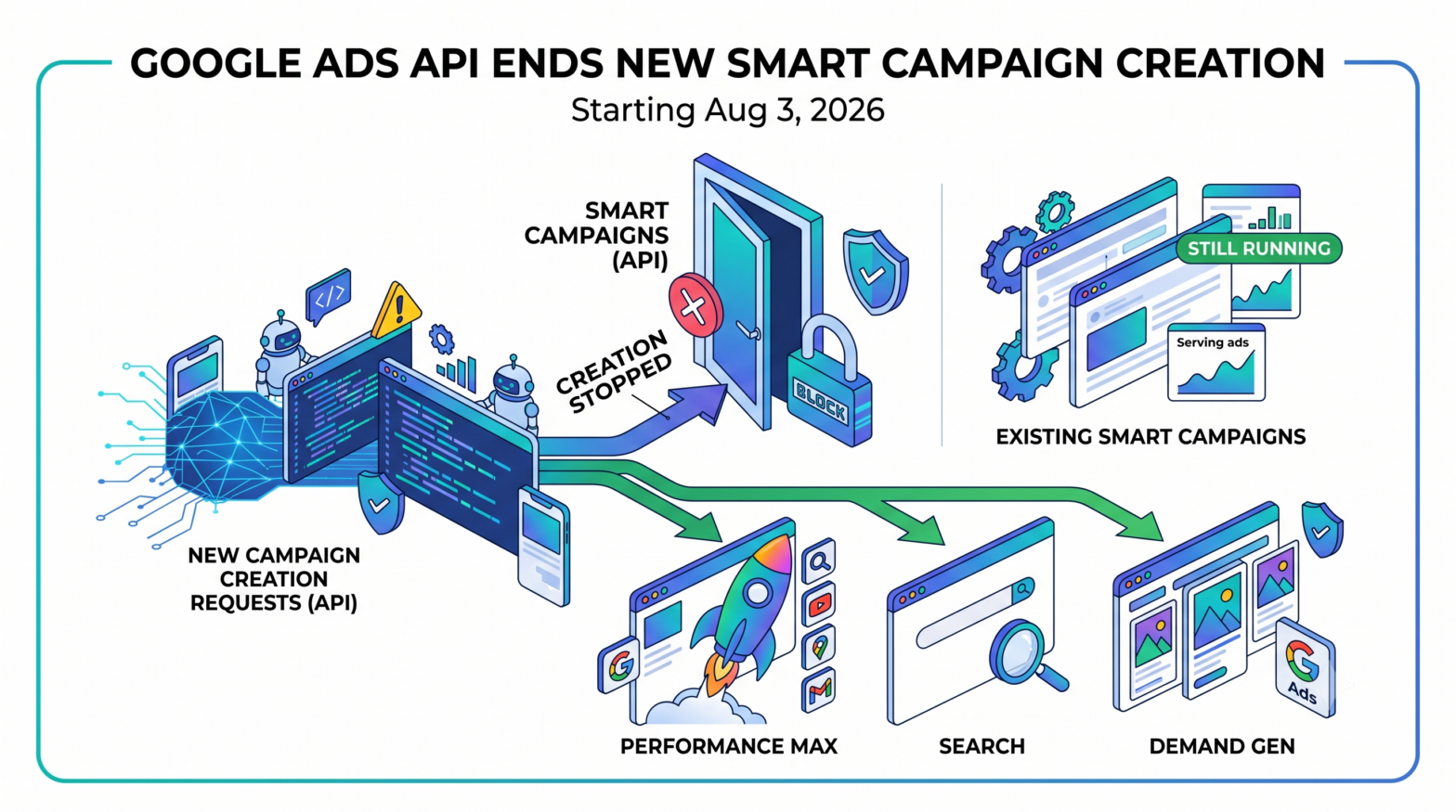 Google Ads API Ends New Smart Campaign Creation