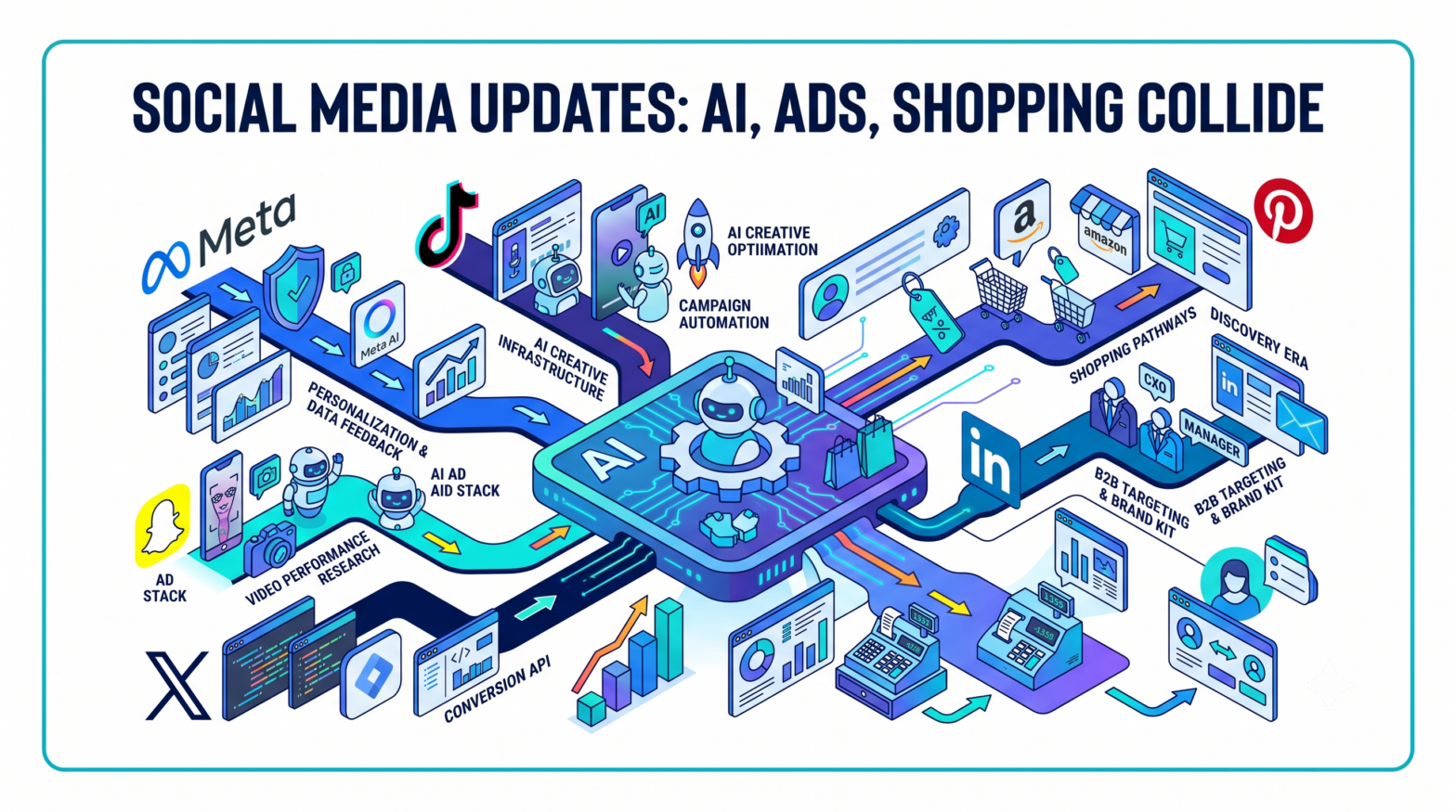 June 2026 Social Media Updates Roundup