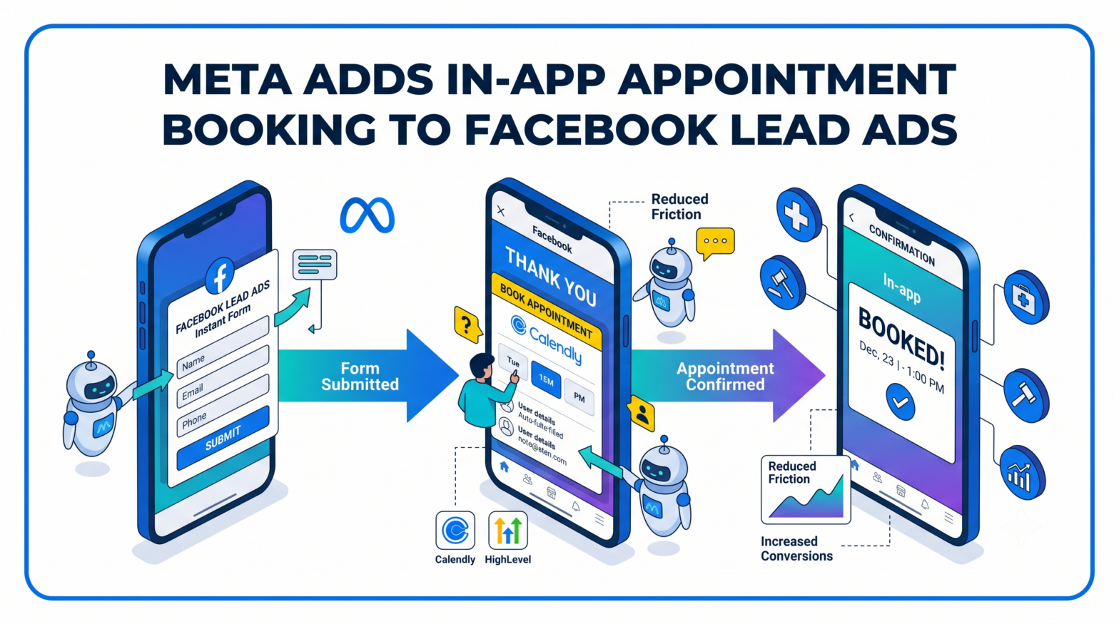 Meta Adds In-App Appointment Booking to Facebook Lead Ads, Integrating Calendly and HighLevel at Launch
