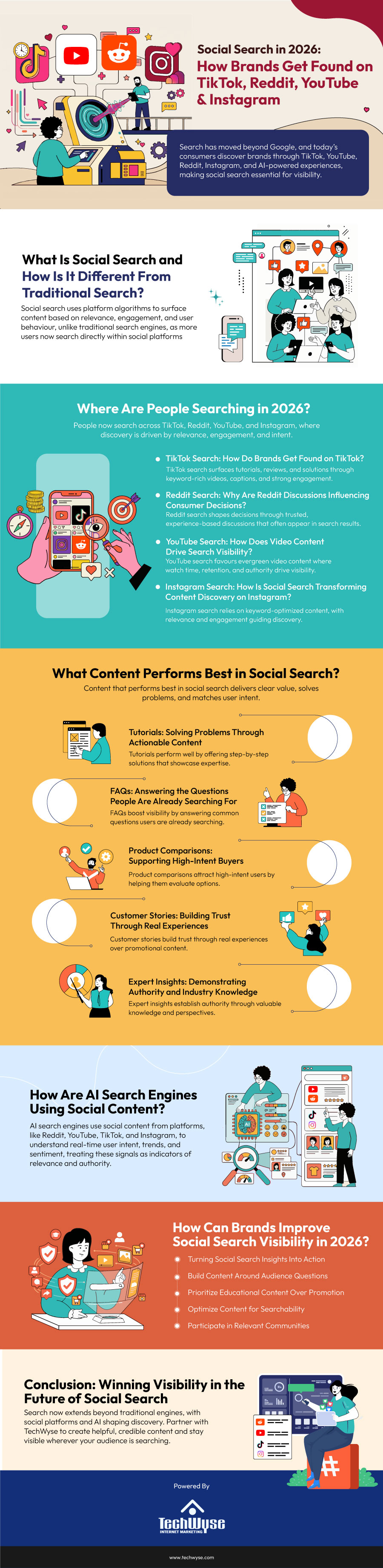 Social Search in 2026: How Brands Get Found on TikTok, Reddit, YouTube & Instagram 	