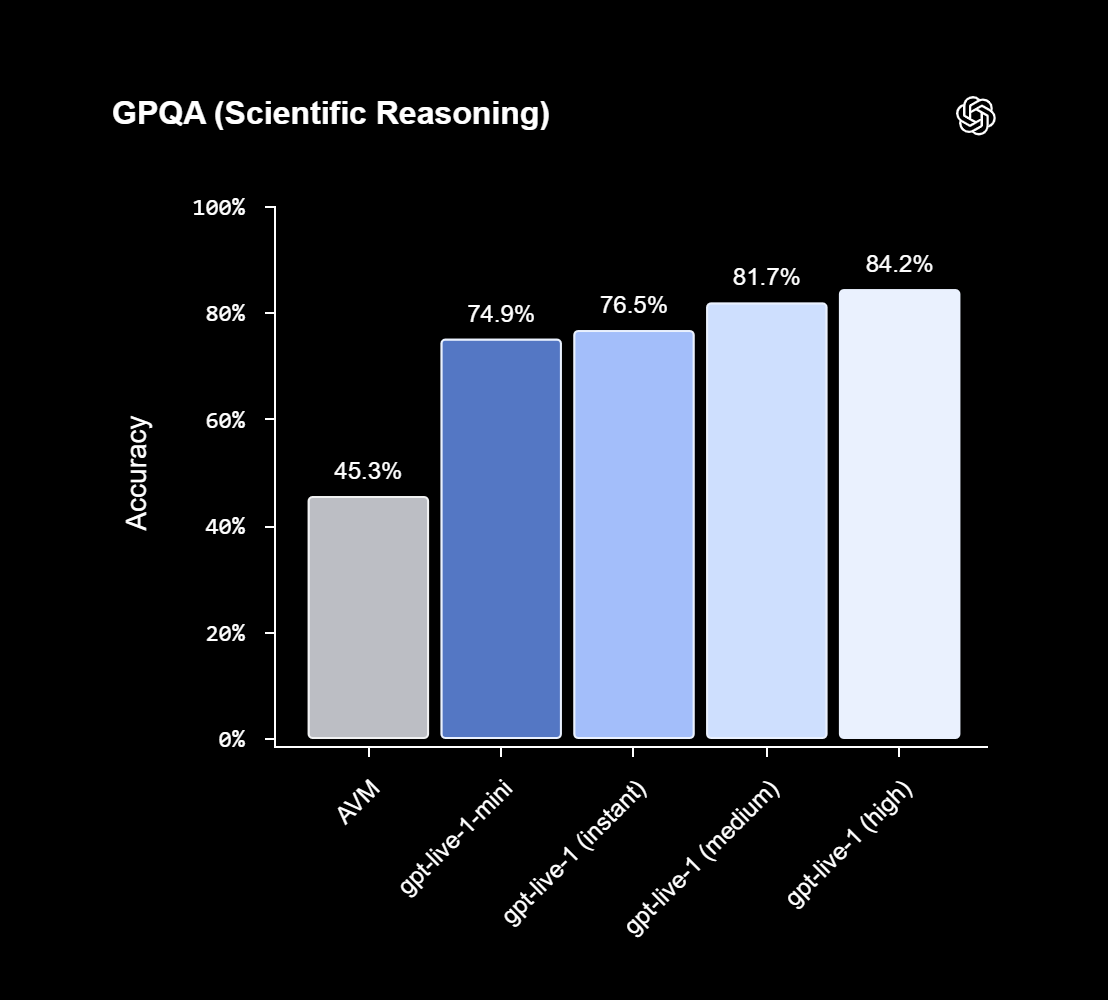 GPQA (Scientific Reasoning)