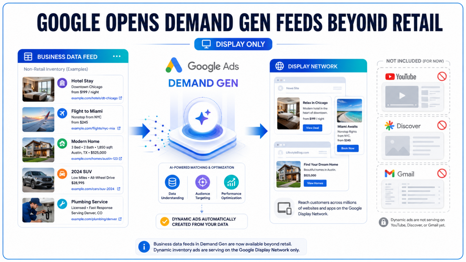 Google Adds Business Data Feeds to Demand Gen