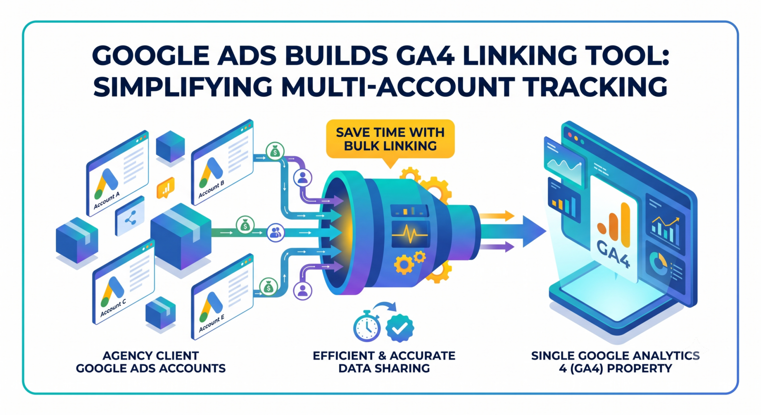 Google Ads Adds Bulk GA4 Linking Tool, Changing How Agencies Manage Multi-Account Tracking