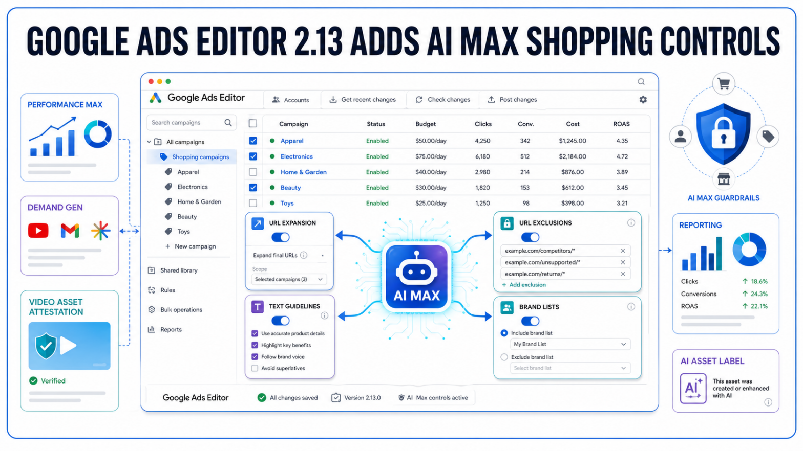 Google Ads Editor 2.13 Adds AI Max Shopping Tools