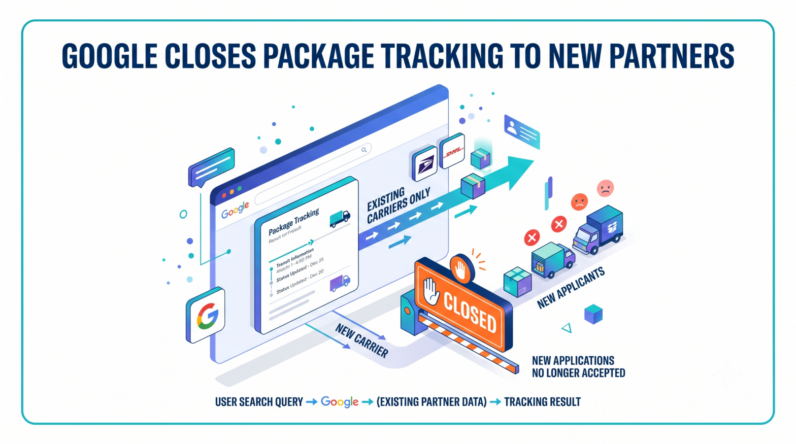 Google Closes Package Tracking to New Partners