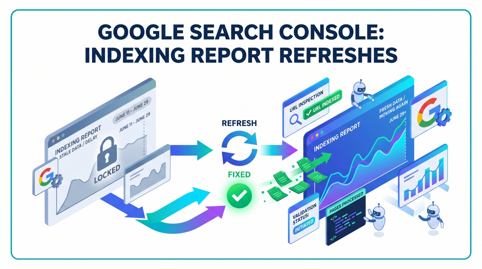 Search Console Indexing Data Is Moving Again