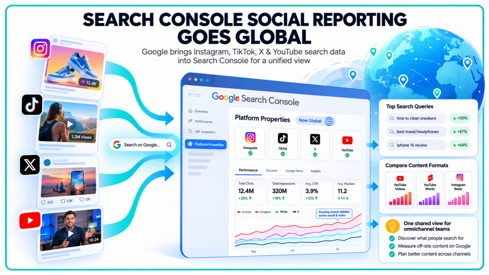 Search Console Social Reporting Goes Global