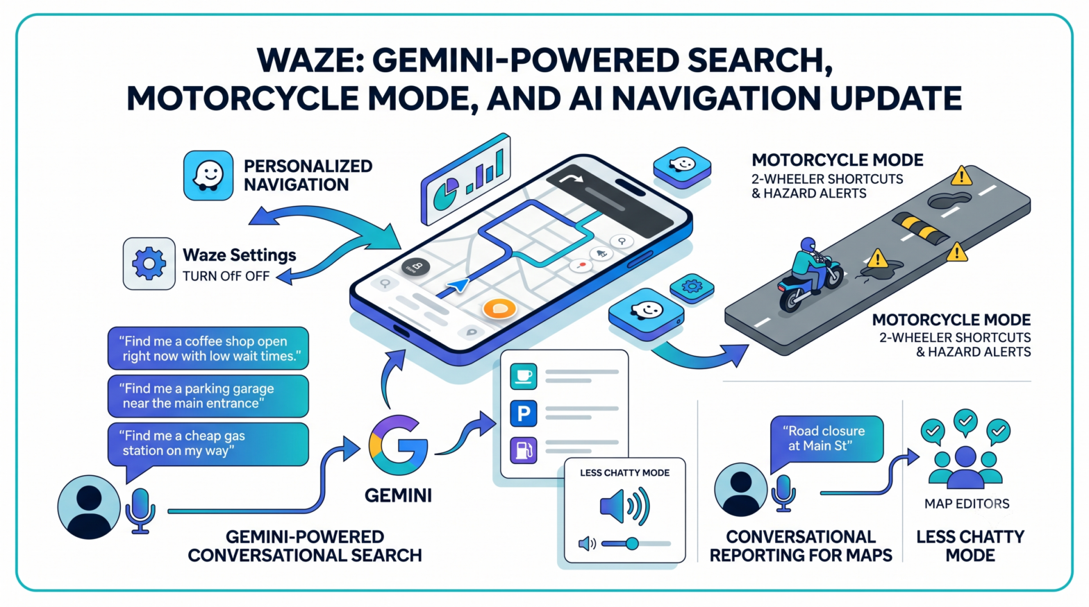 Waze Rolls Out Gemini-Powered Destination Search, Motorcycle Mode, and Personalized Navigation in July 2026 Update