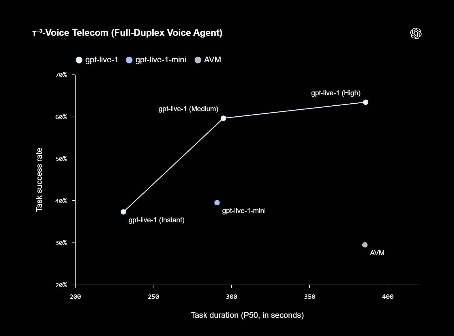 τ⁻³-Voice Telecom (Full-Duplex Voice Agent)