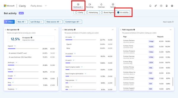 AI Visibility Dashboard