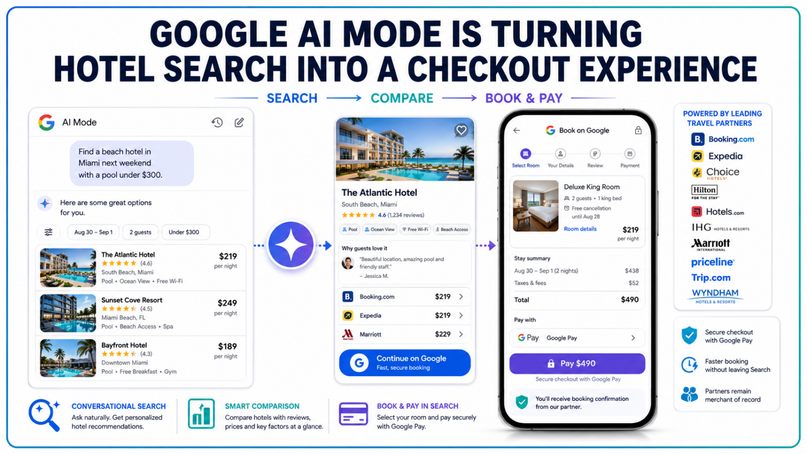 Google AI Mode Adds In-Search Hotel Booking