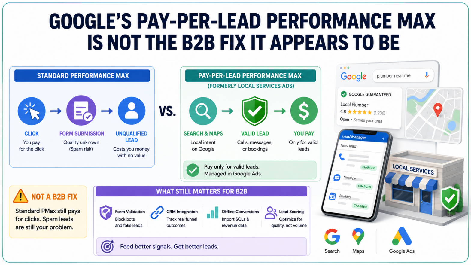 Google Documents Pay-Per-Lead Performance Max