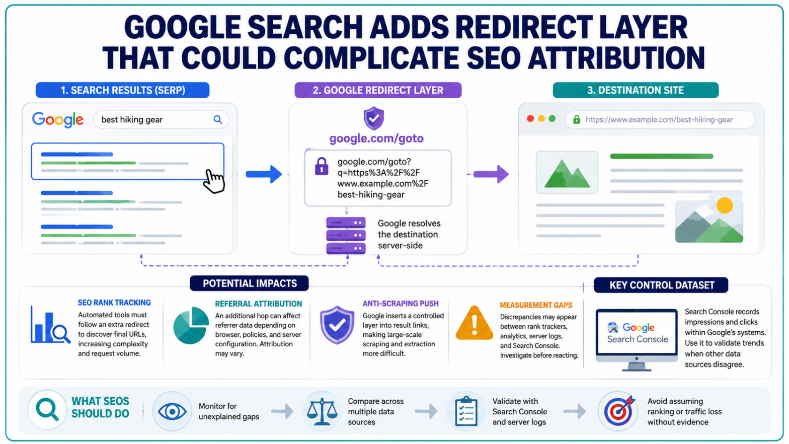 Google Search Redirects Could Complicate Attribution