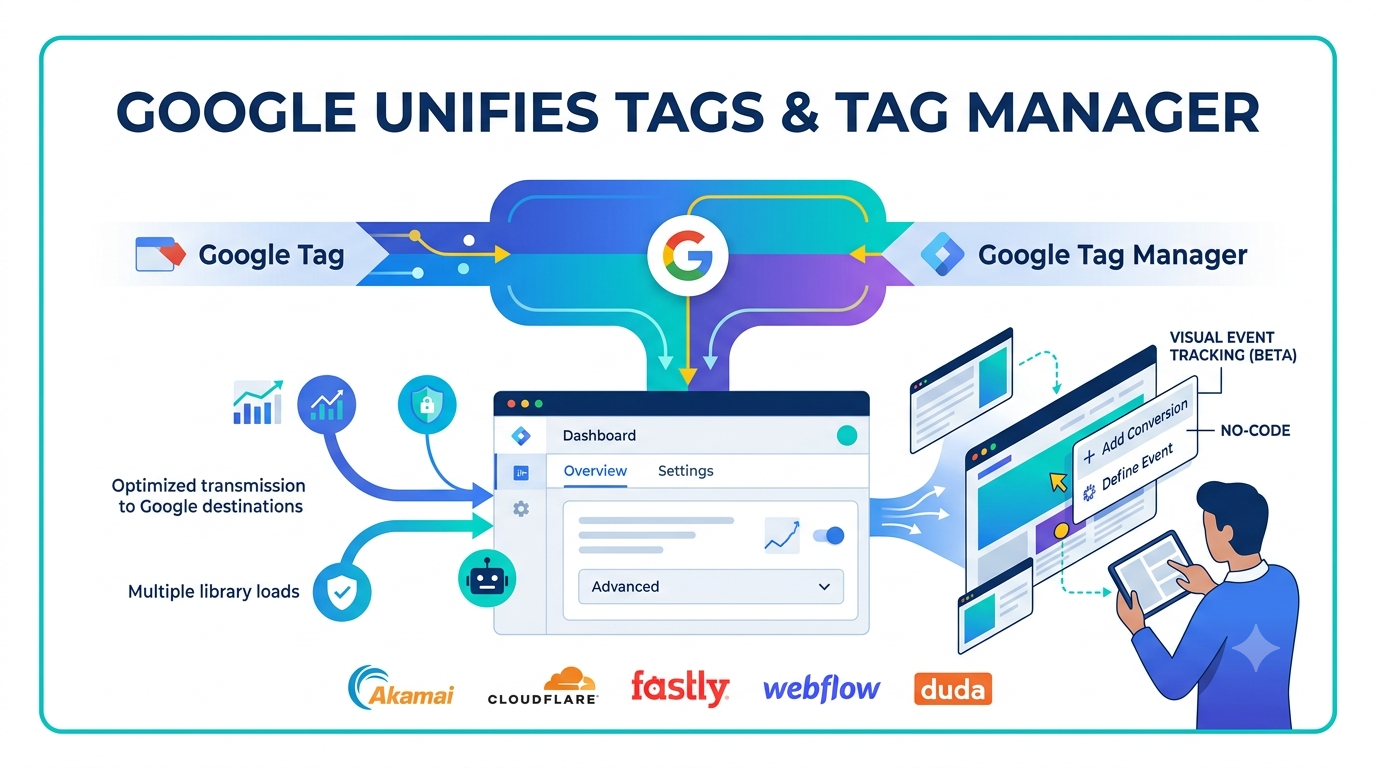 Google Merges Google Tag and Tag Manager Into Single Platform, Launches No-Code Visual Event Tracking