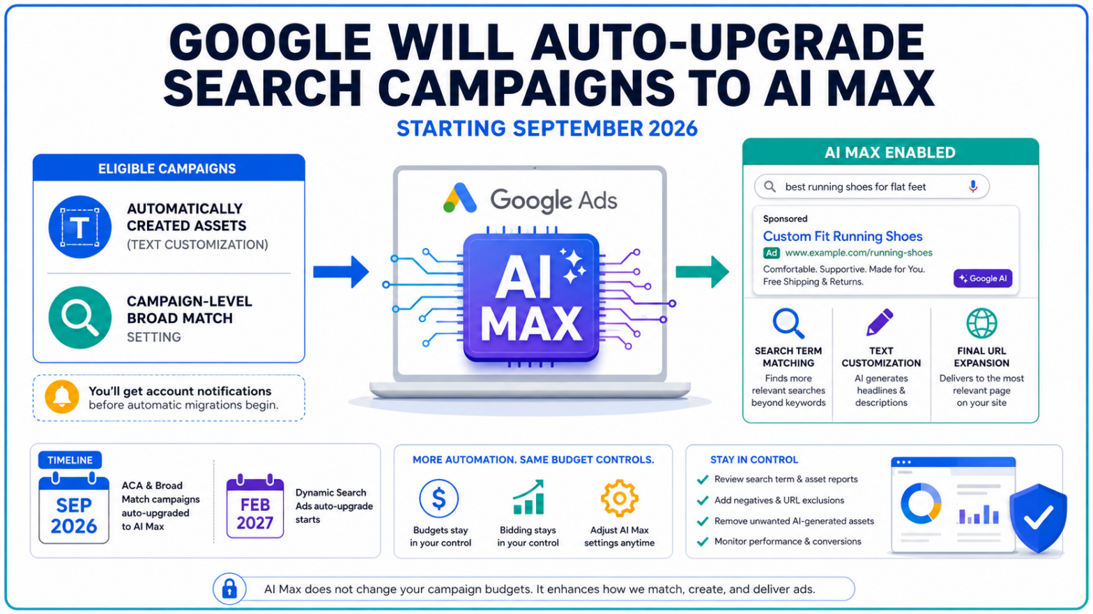 Google Will Auto-Upgrade Search Campaigns to AI Max