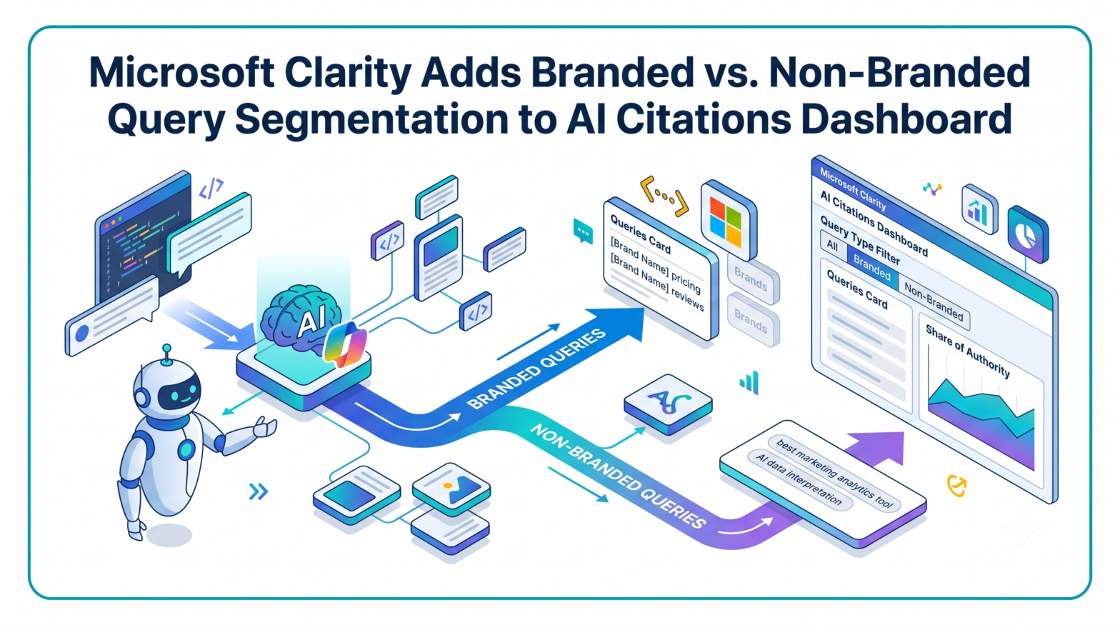 Microsoft Clarity Adds Branded vs. Non-Branded Query Segmentation to AI Citations Dashboard