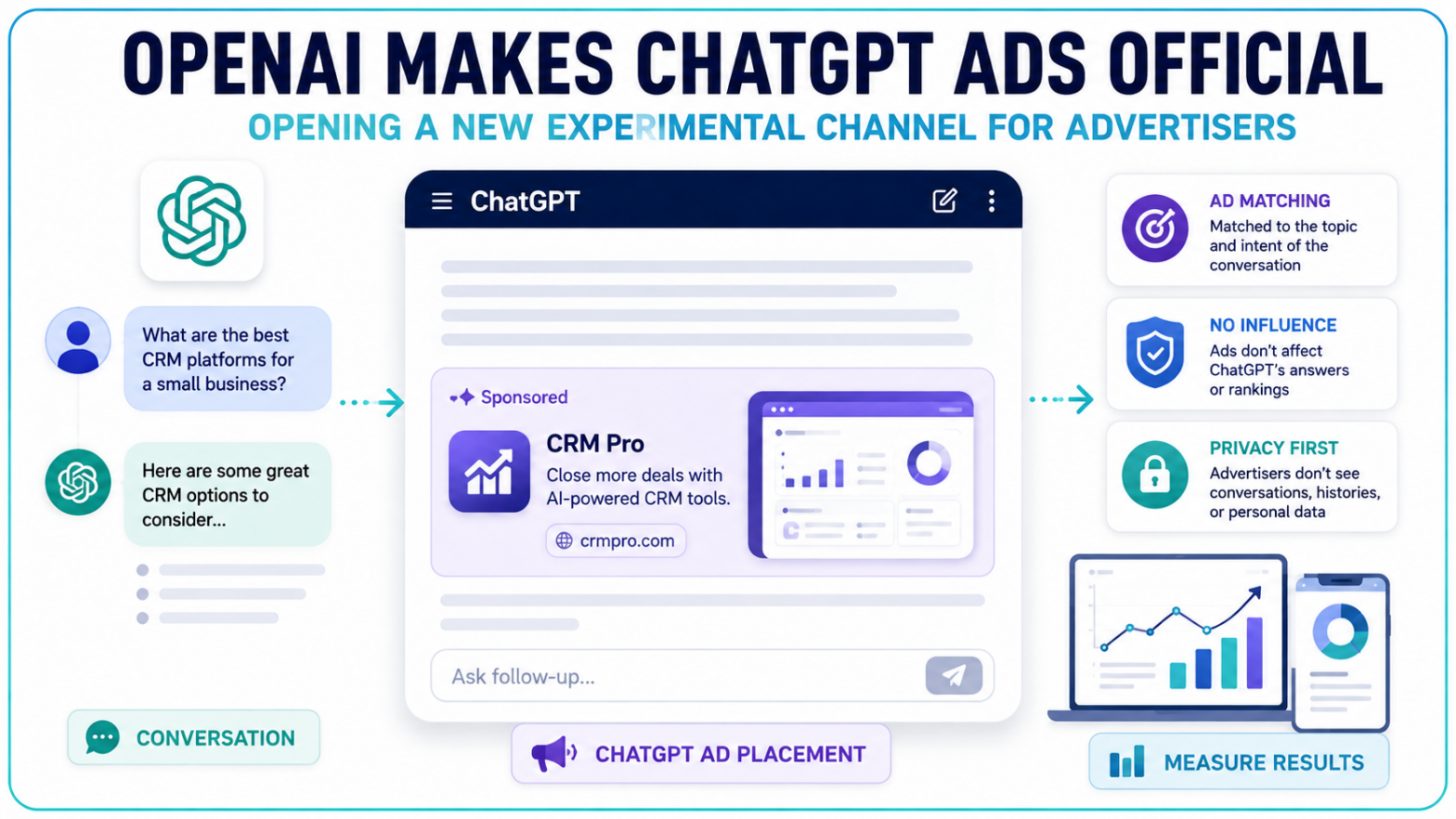 OpenAI Makes ChatGPT Ads Official