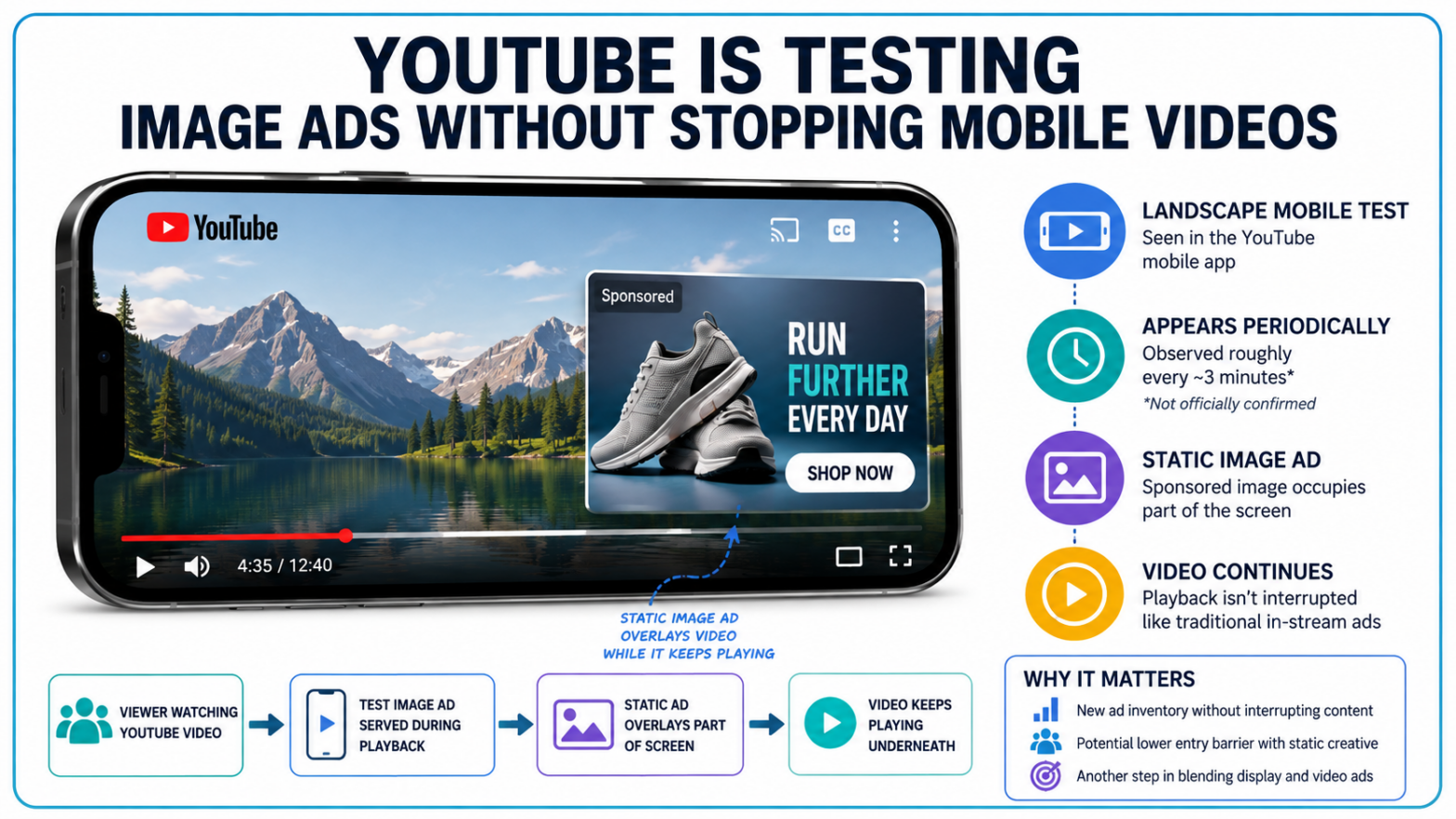 YouTube Tests Image Ads During Mobile Videos
