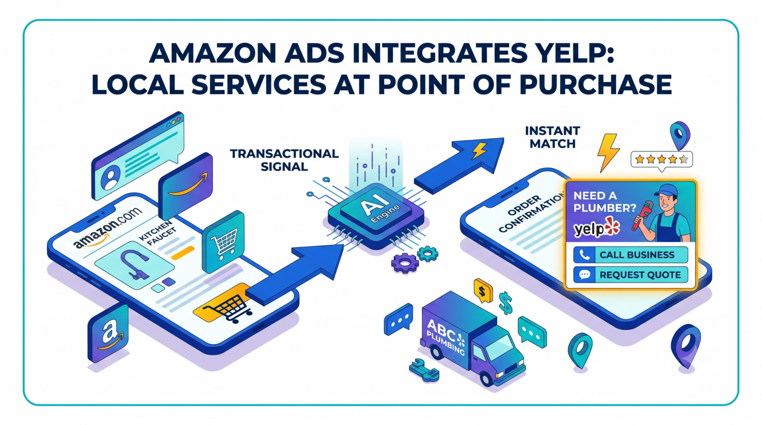 Amazon Ads Launches Sponsored Services, Placing Yelp Local Business Ads Directly Inside the Post-Purchase Experience
