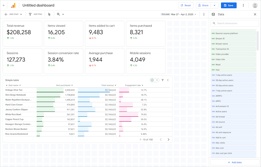 Dashboards in Google Analytics