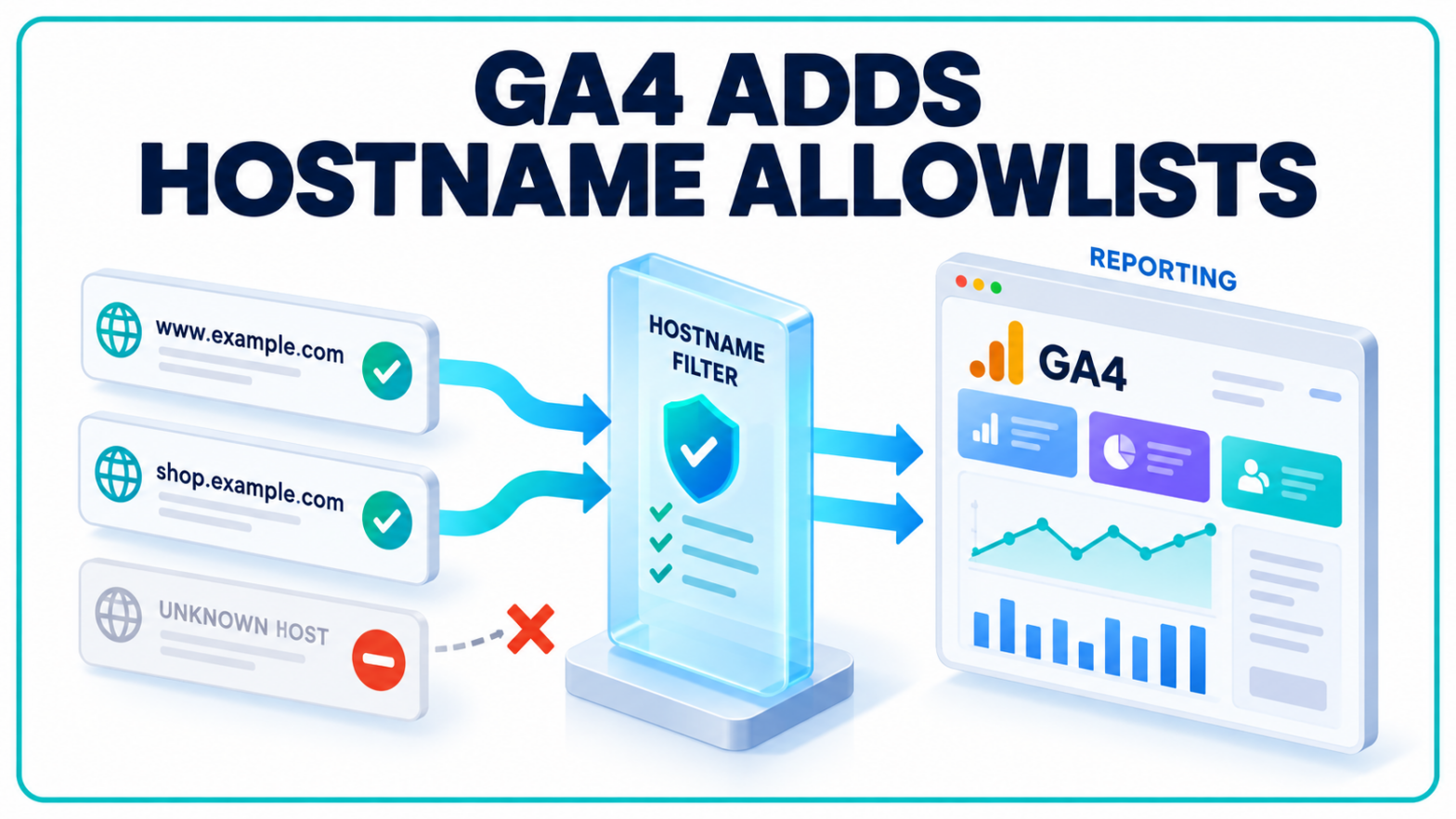 GA4 September Update Adds Hostname Allowlists