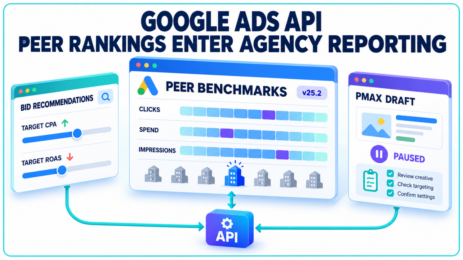 Google Ads API Adds Peer Rankings to Agency Reporting